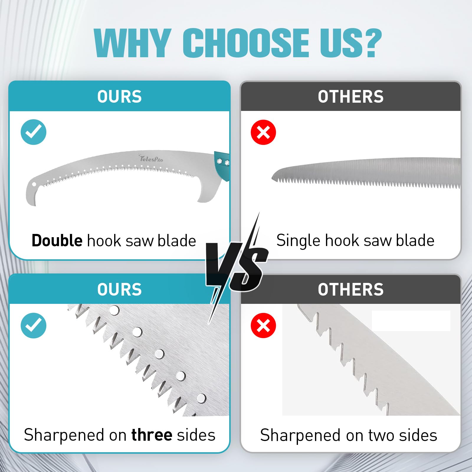 TelesPro 16-Inch Handheld Pruning Saw for Effortless Tree Trimming - Compatible with US Acme Thread Poles