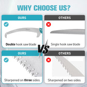 TelesPro 16-Inch Handheld Pruning Saw for Effortless Tree Trimming - Compatible with US Acme Thread Poles