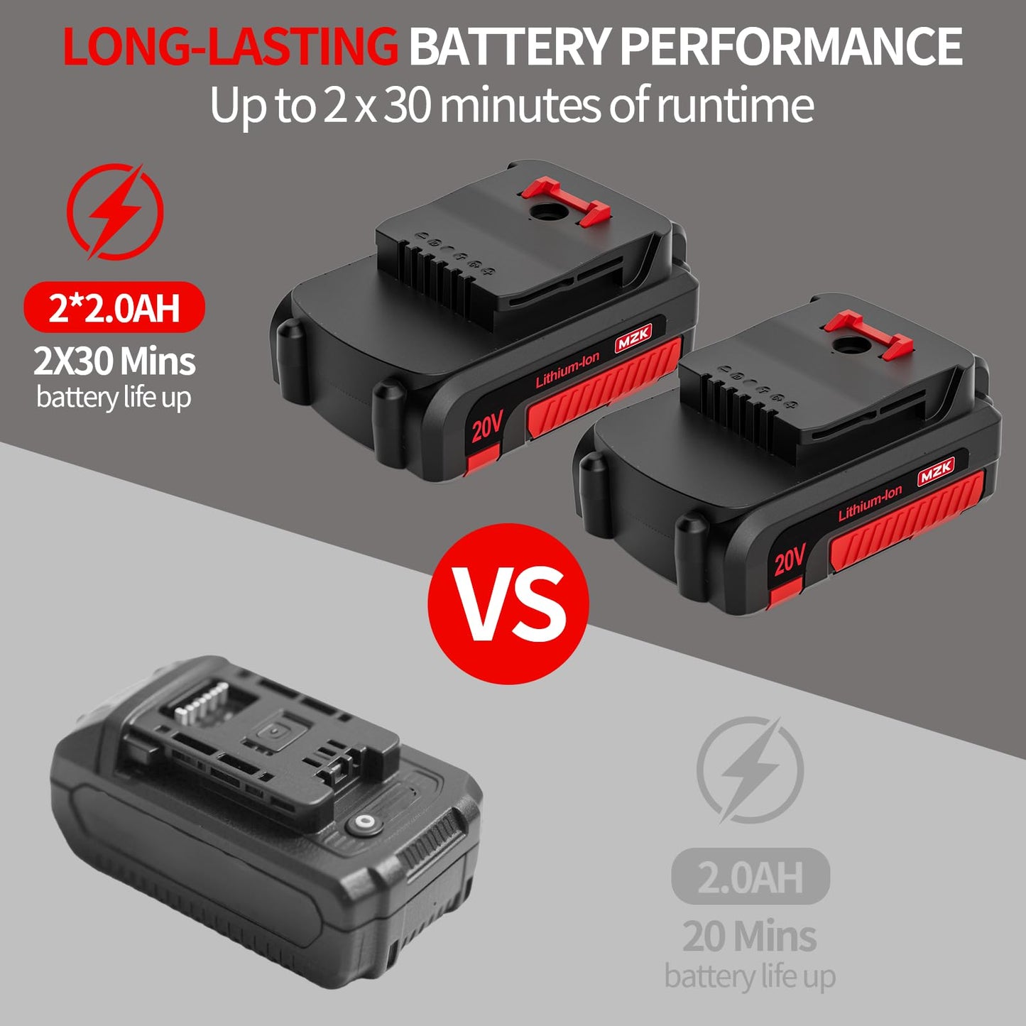 MZK 20V Cordless Tiller Cultivator with Steel Tines - 8-Inch Battery-Powered Garden Cultivator, 360 RPM Electric Tiller for Lawn, Gardening & Soil Cultivation with 2 * 2AH Battery & Charger Included, Model TC08D01